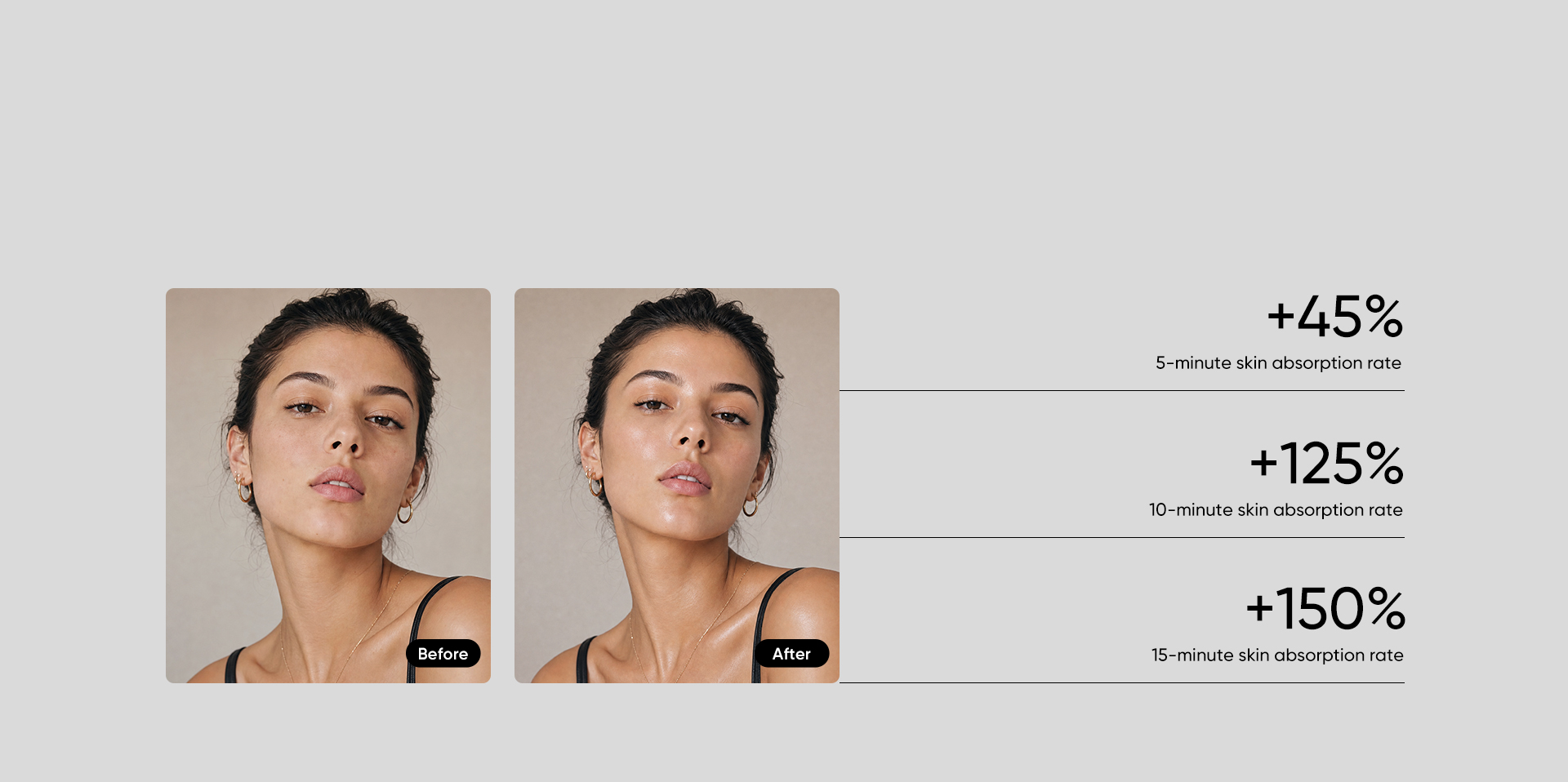 NanoHydra Pro before and after skin absorption